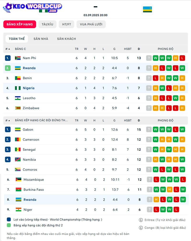 soi kèo Nigeria vs Rwanda