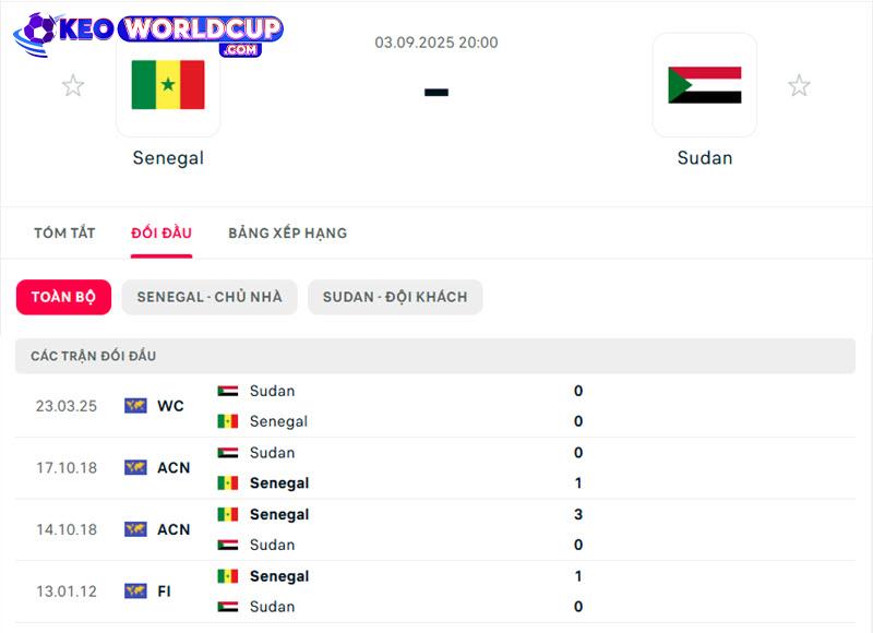 soi kèo Senegal vs Sudan