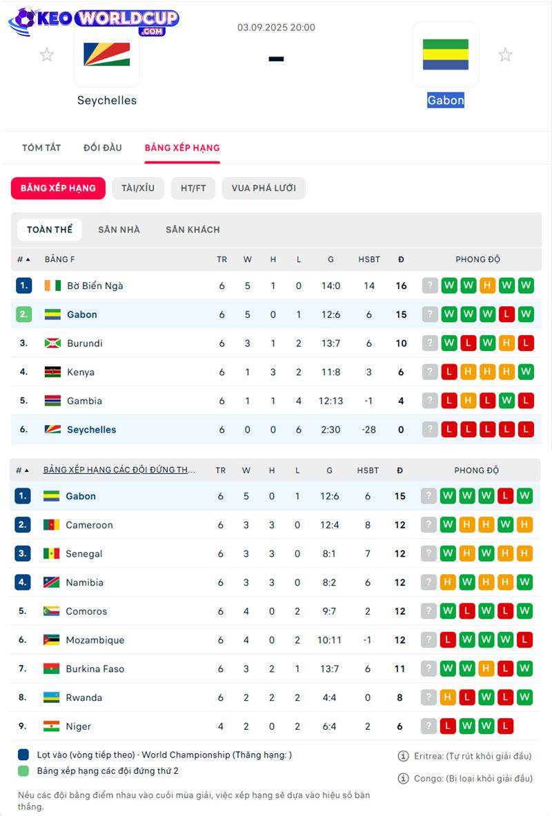 soi kèo Seychelles vs Gabon