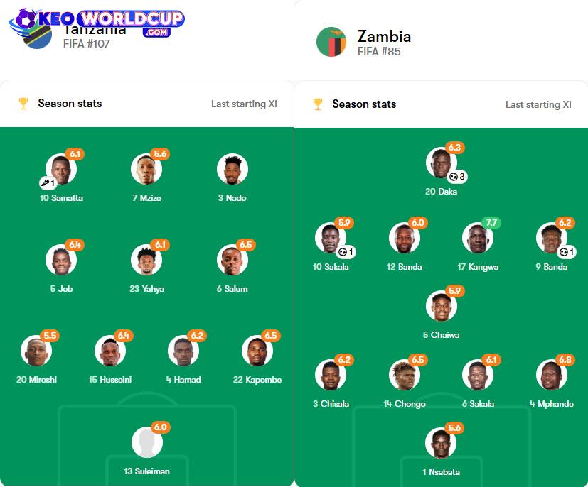 soi kèo vòng loại world cup châu phi Tanzania vs Zambia