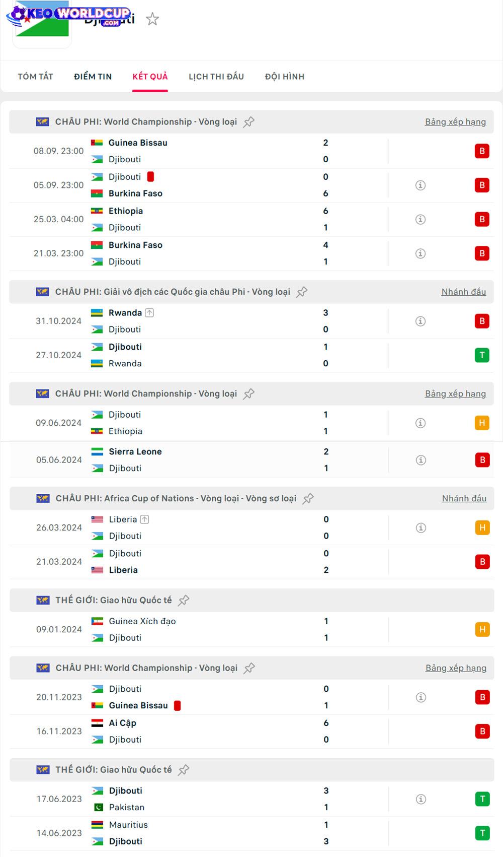 soi kèo vòng loại world cup châu phi Djibouti vs Ai Cập