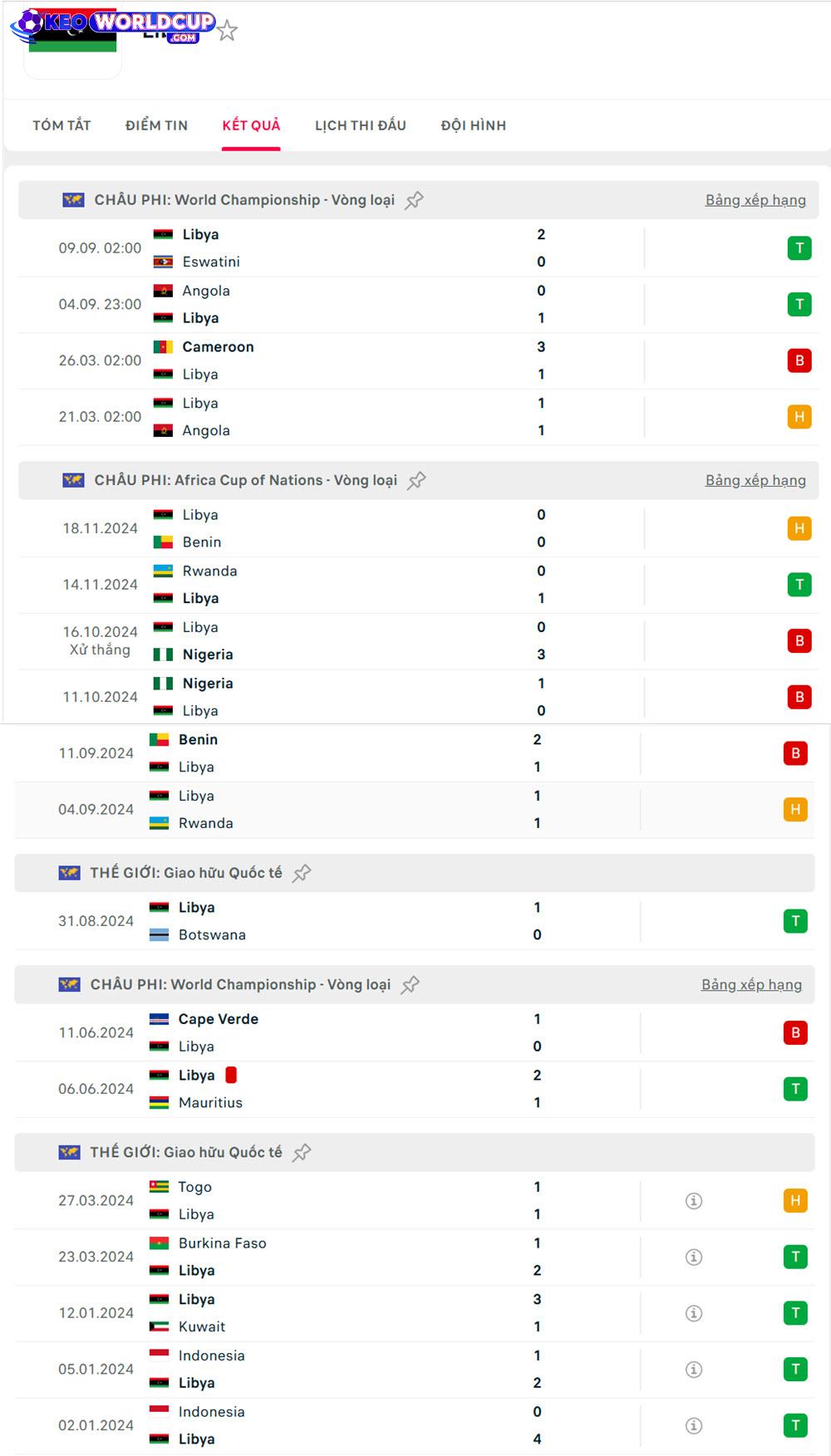 soi kèo vòng loại world cup châu phi Libya vs Cape Verde