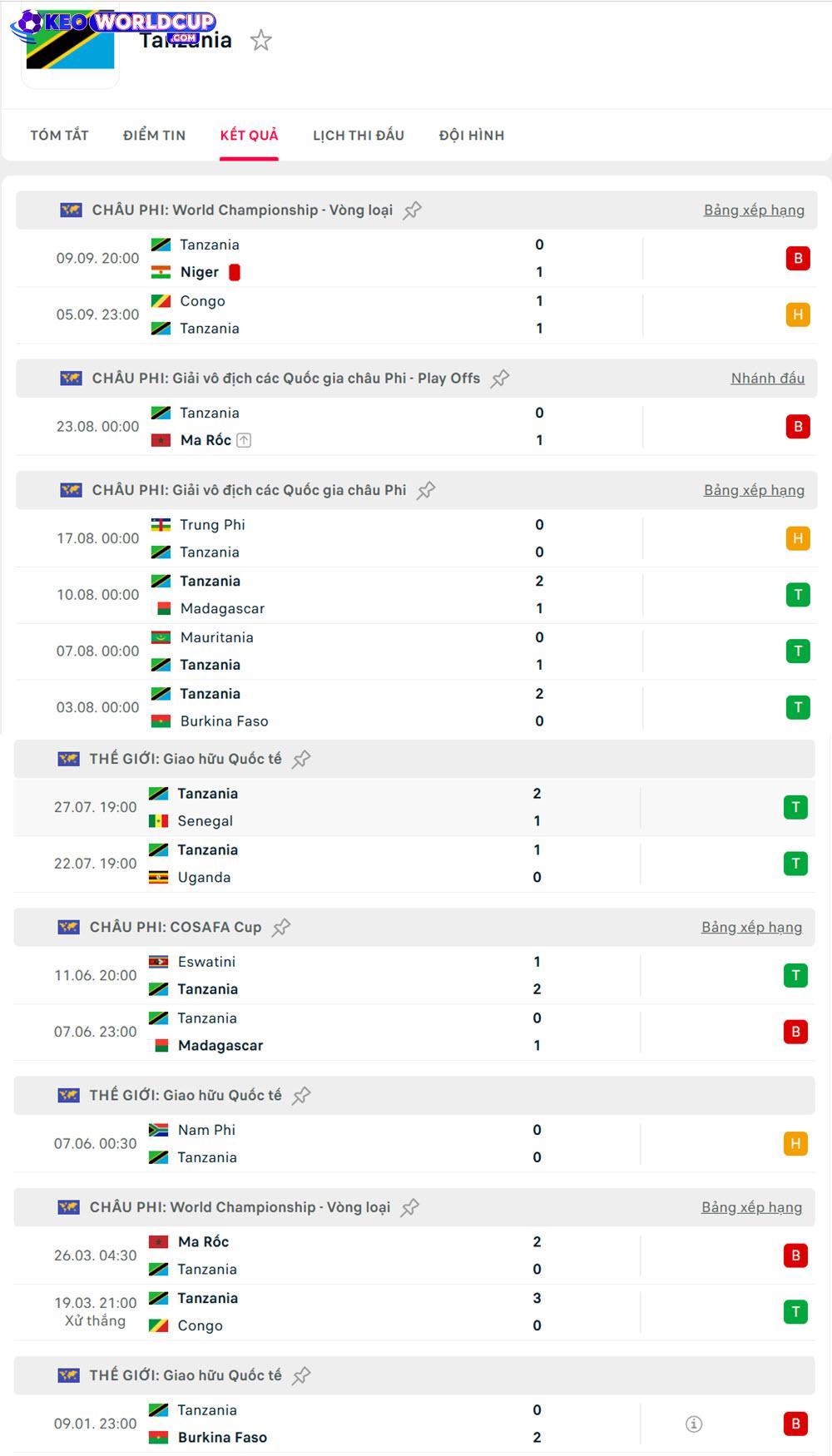 soi kèo vòng loại world cup châu phi Tanzania vs Zambia