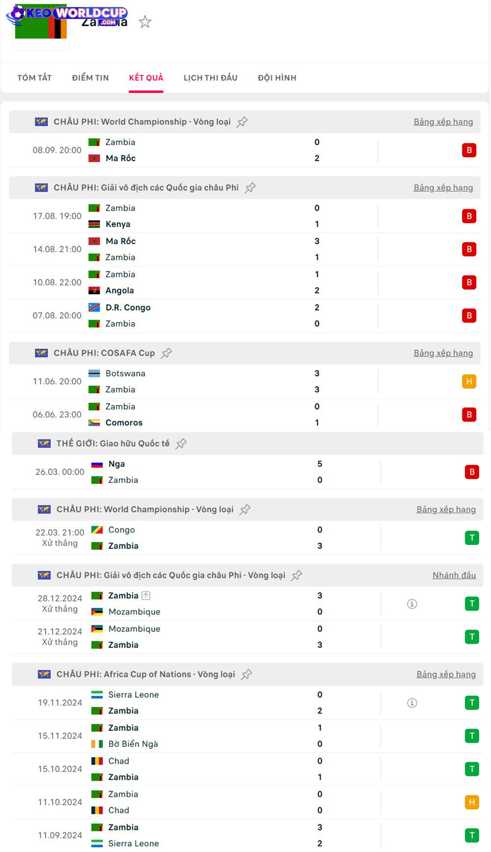 soi kèo vòng loại world cup châu phi Tanzania vs Zambia