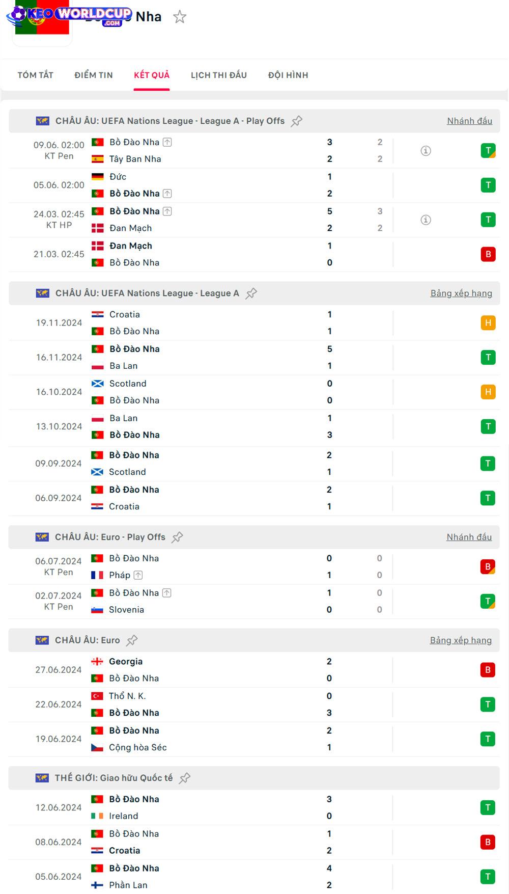 Hungary vs Bồ Đào Nha