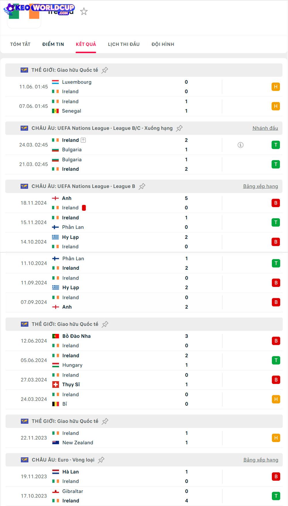 Armenia vs Ireland