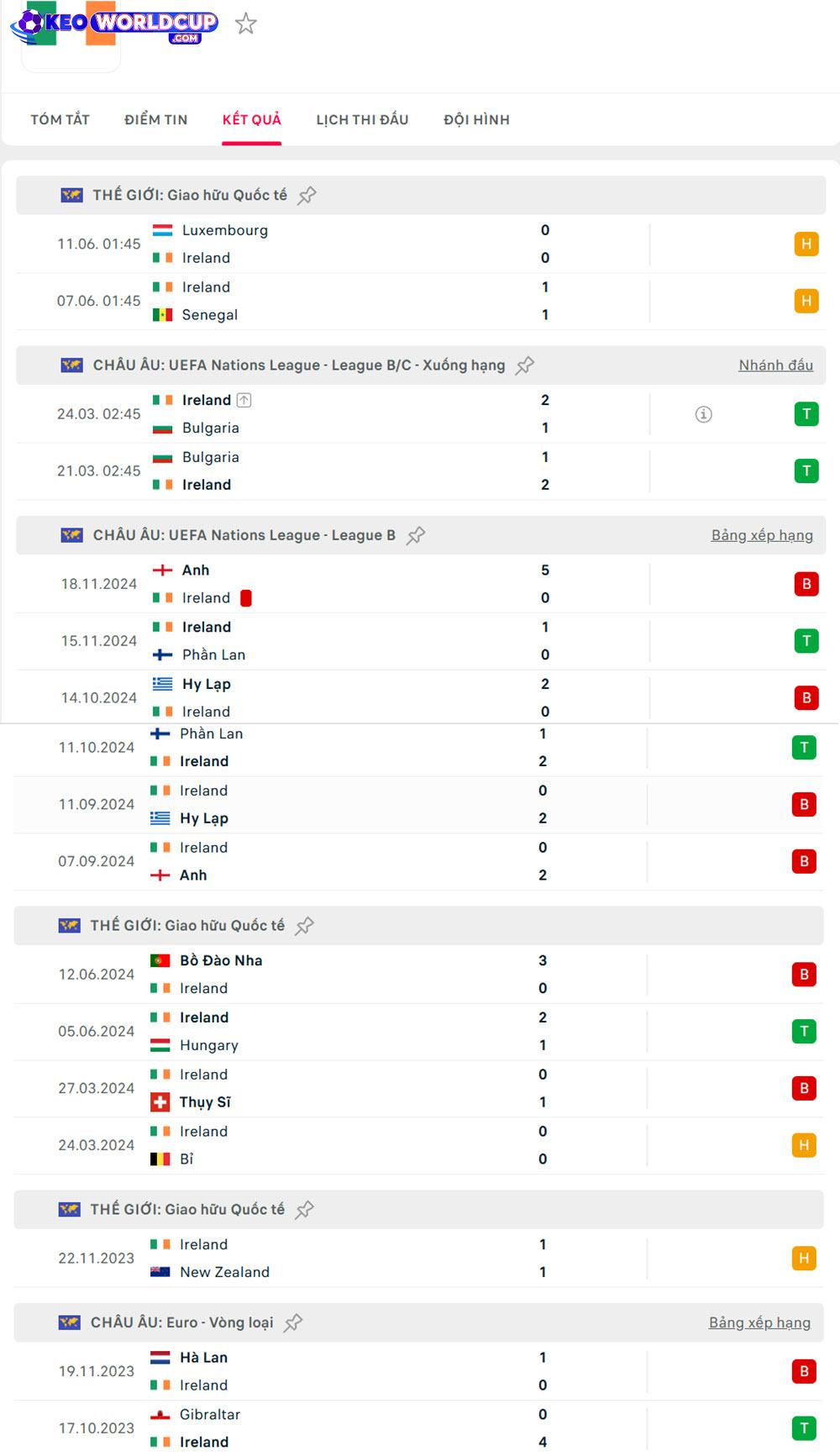 Ireland vs Hungary