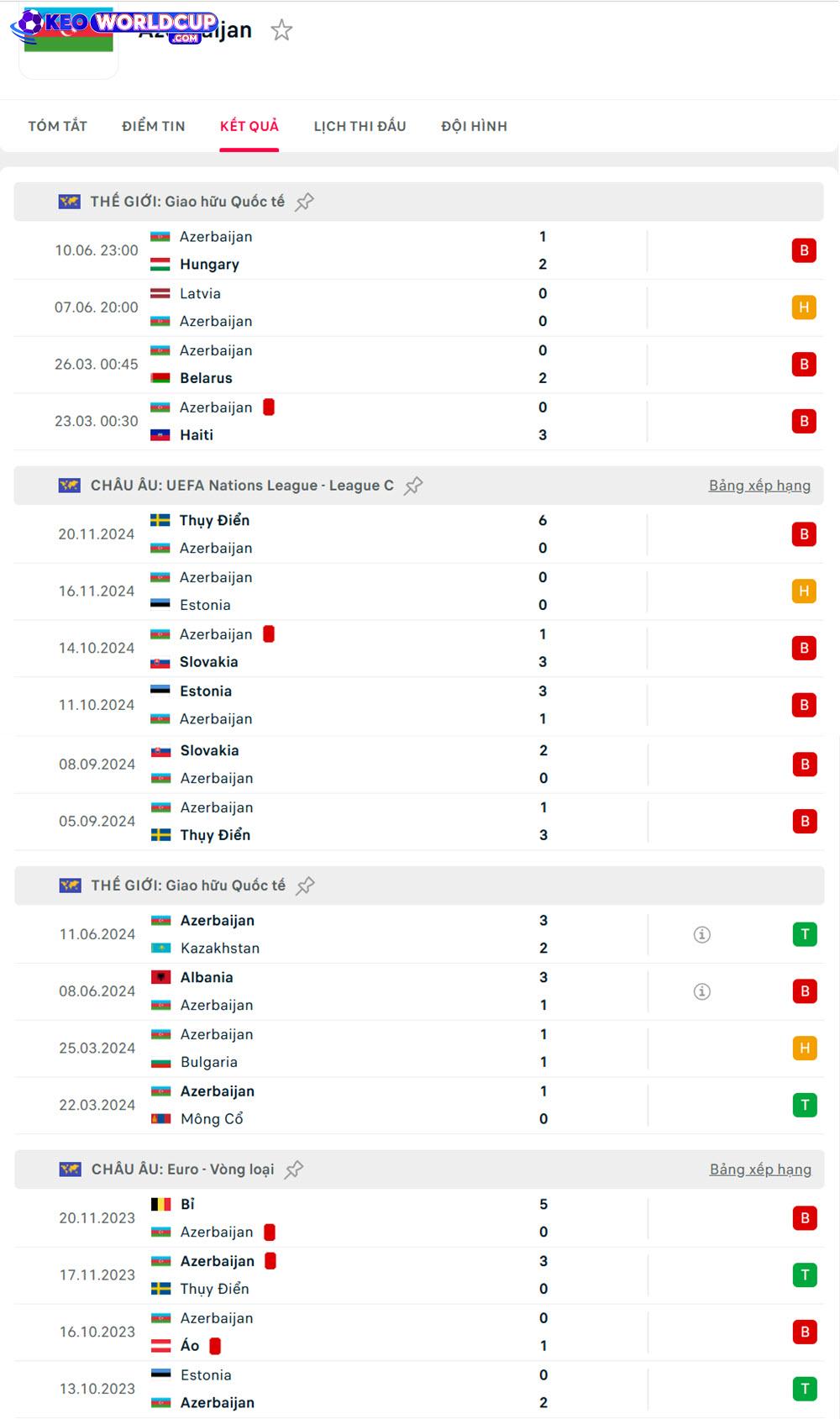 Azerbaijan vs Ukraine