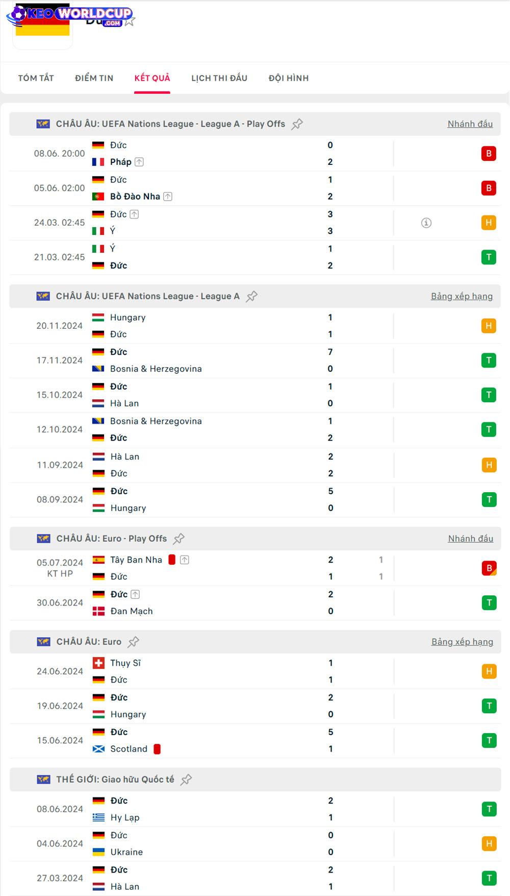 soi kèo bóng đá world cup Slovakia vs Đức