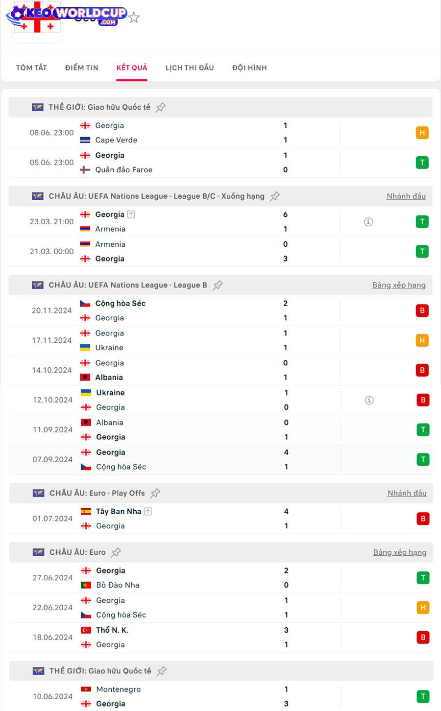 kèo world cup Georgia vs Thổ Nhĩ Kỳ
