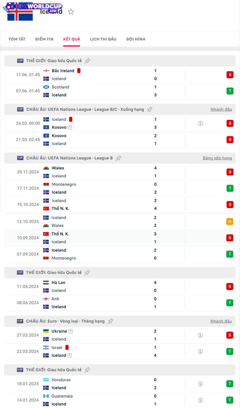 Iceland vs Azerbaijan