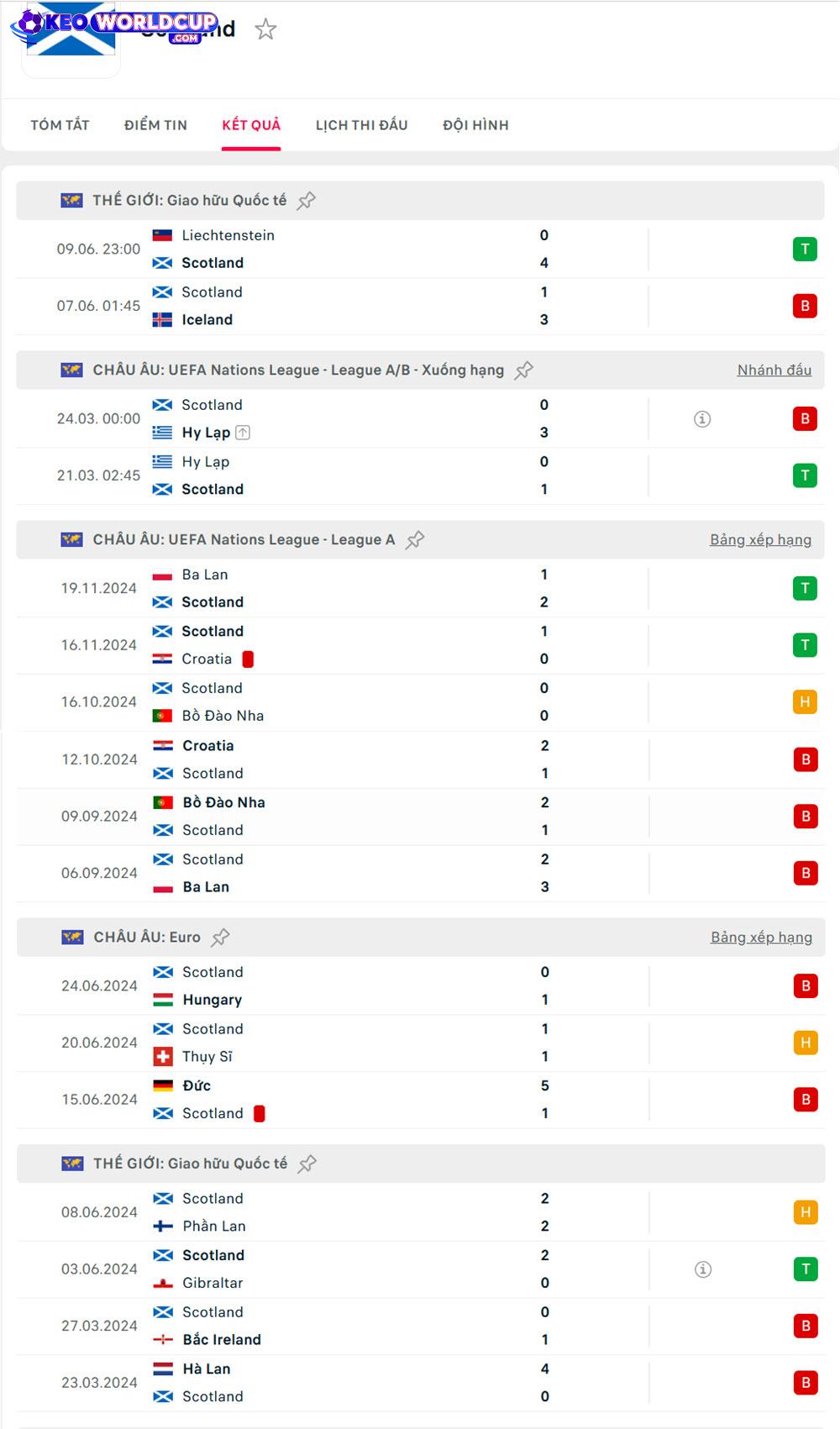 soi kèo Đan Mạch vs Scotland