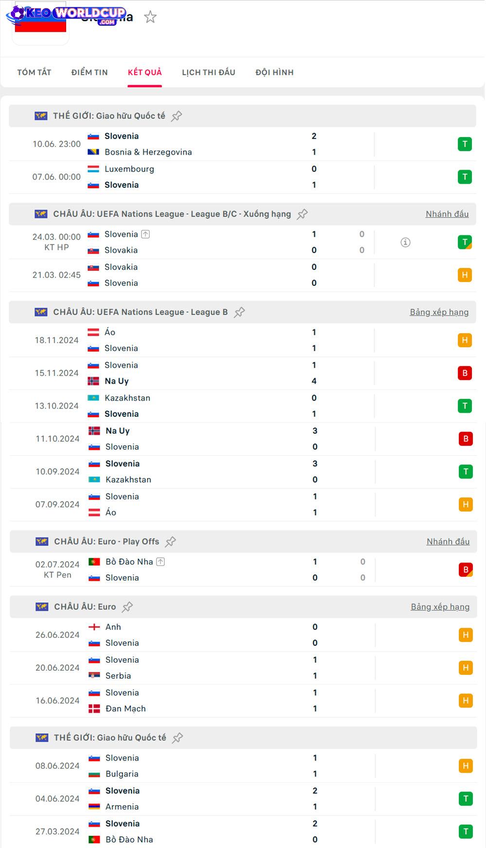 soi kèo Thụy Sĩ vs Slovenia