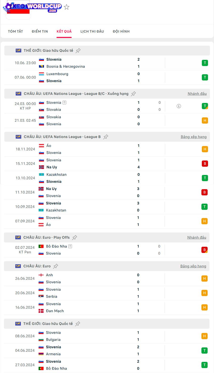 Slovenia vs Thụy Điển