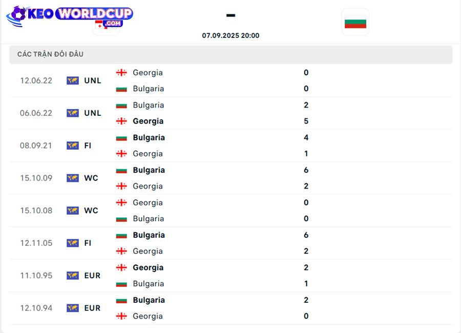 kèo World Cup Georgia vs Bulgaria