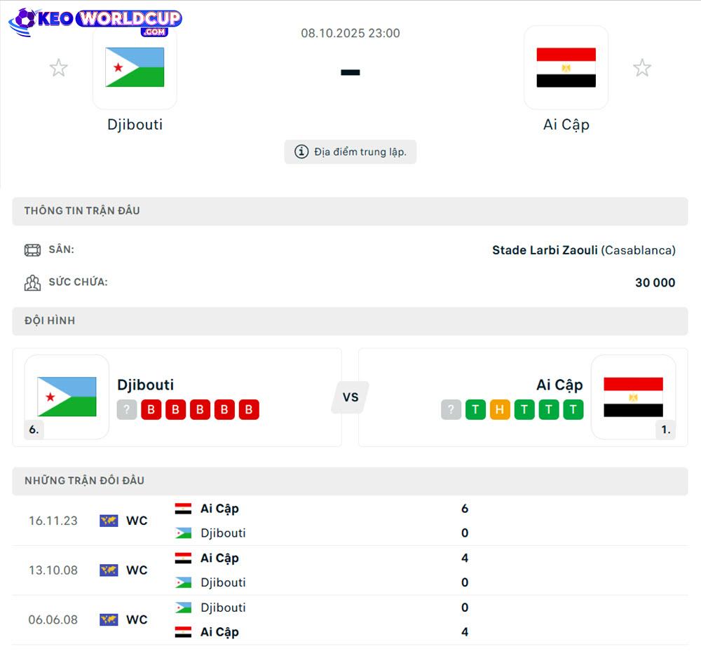 soi kèo world cup châu phi Djibouti vs Ai Cập