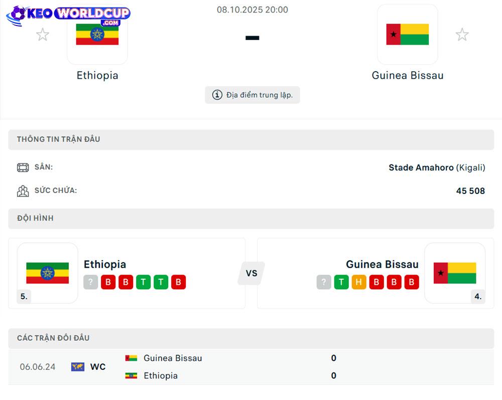 soi kèo world cup châu phi Ethiopia vs Guinea-Bissa