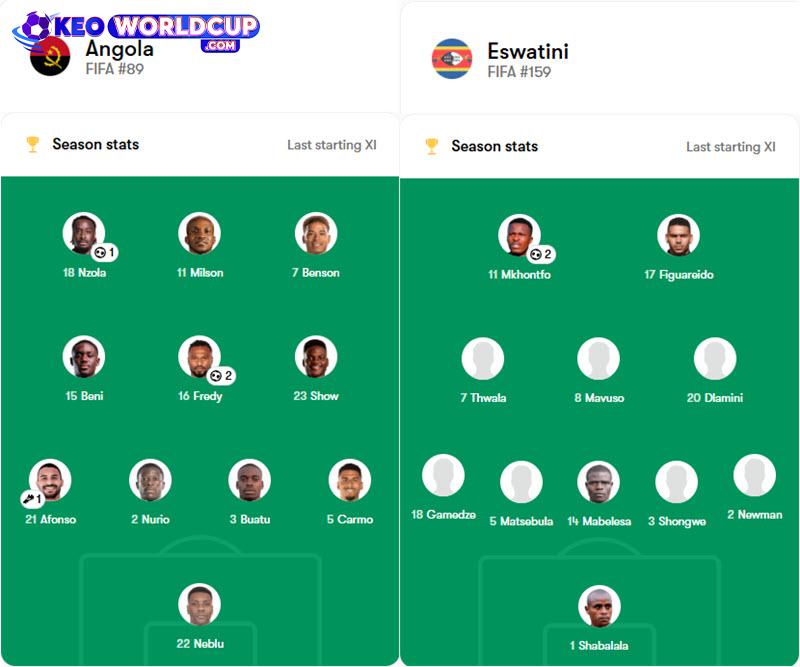 soi kèo bóng đá vòng loại world cup châu phi Eswatini vs Angola