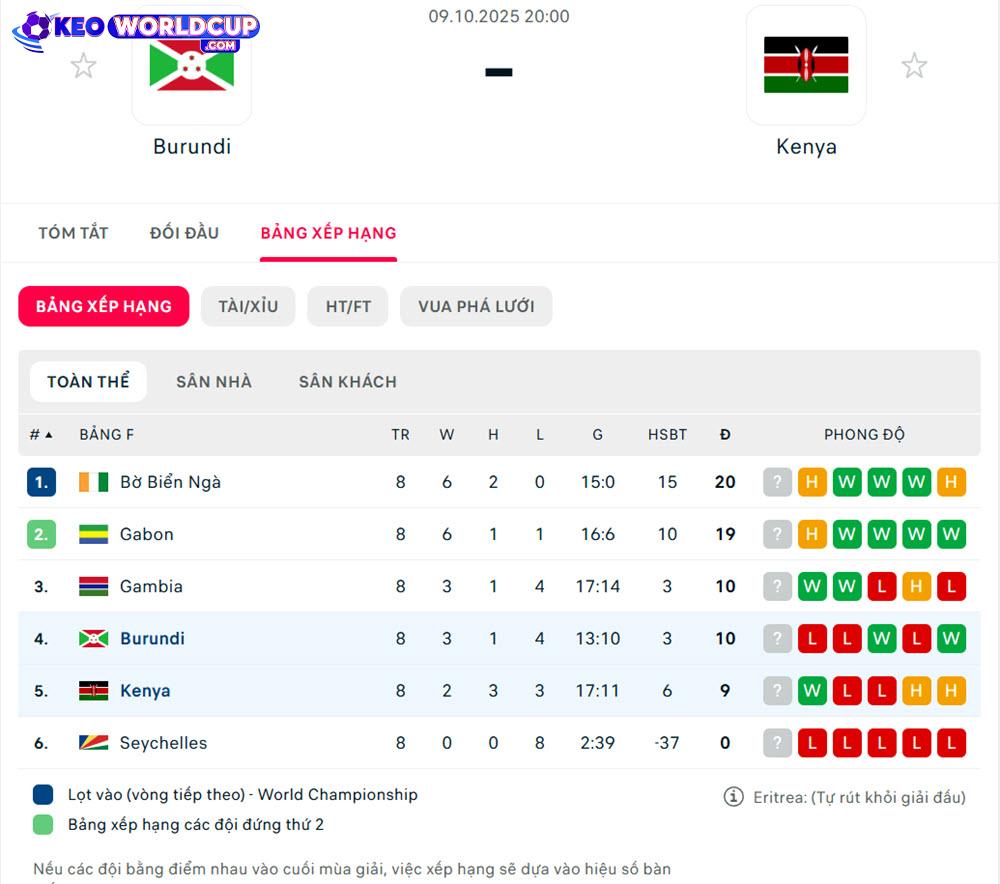 bảng xếp hạng Burundi vs Kenya
