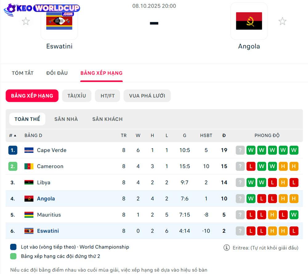 soi kèo world cup châu phi
