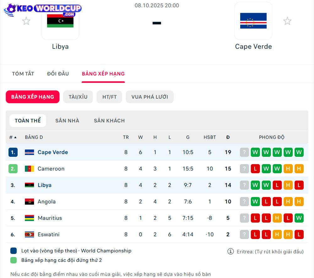 soi kèo vòng loại world cup châu phi Libya vs Cape Verde