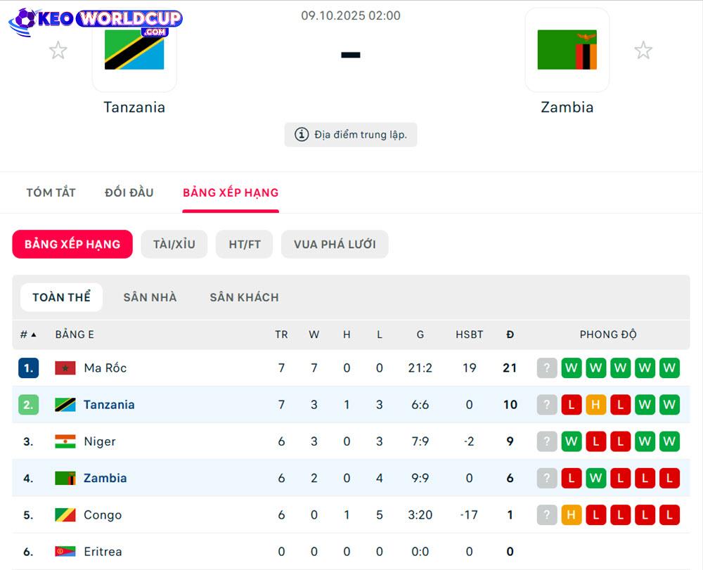 soi kèo vòng loại world cup châu phi Tanzania vs Zambia