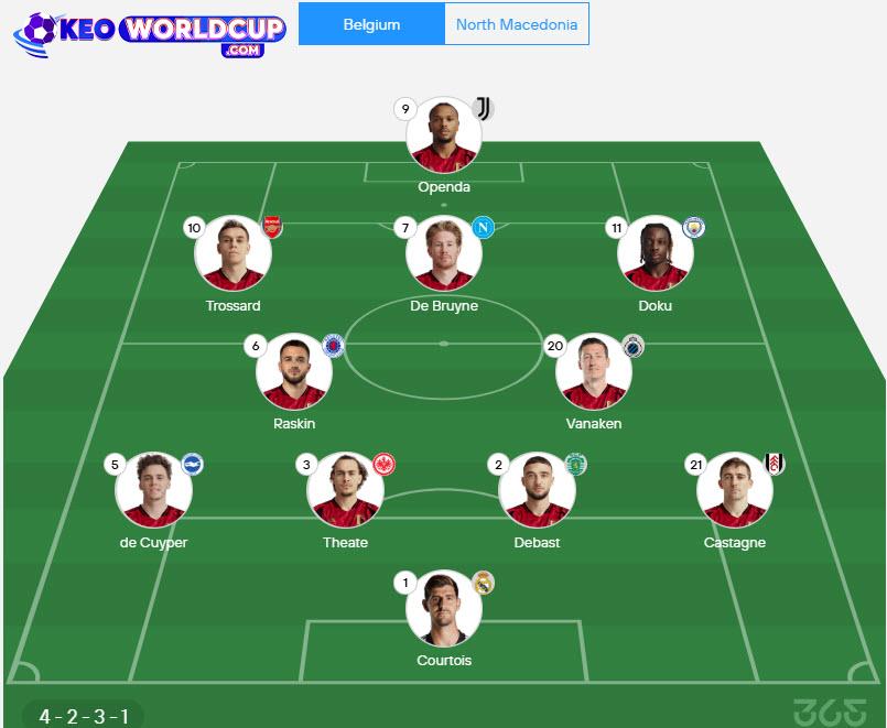 nhận định soi kèo vòng loại world cup châu âu Bỉ vs Bắc Macedonia