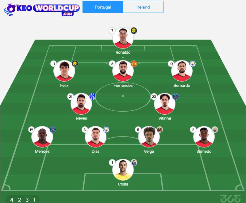 soi kèo world cup Bồ Đào Nha vs Ireland