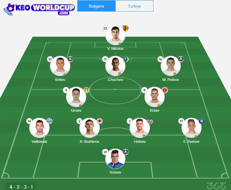 soi kèo vòng loại world cup hôm nay Bulgaria vs Thổ Nhĩ Kỳ