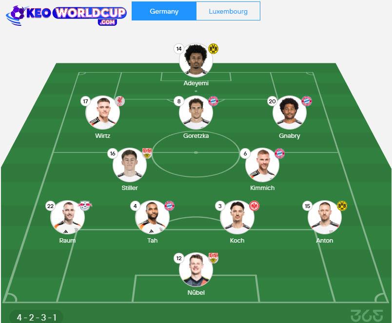 nhận định soi kèo vòng loại world cup châu âu Đức vs Luxembourg