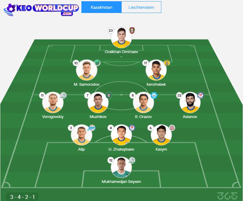 soi kèo vòng loại world cup Kazakhstan vs Liechtenstein