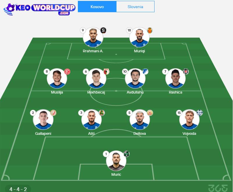 soi kèo vòng loại world cup khu vực châu âu Kosovo vs Slovenia