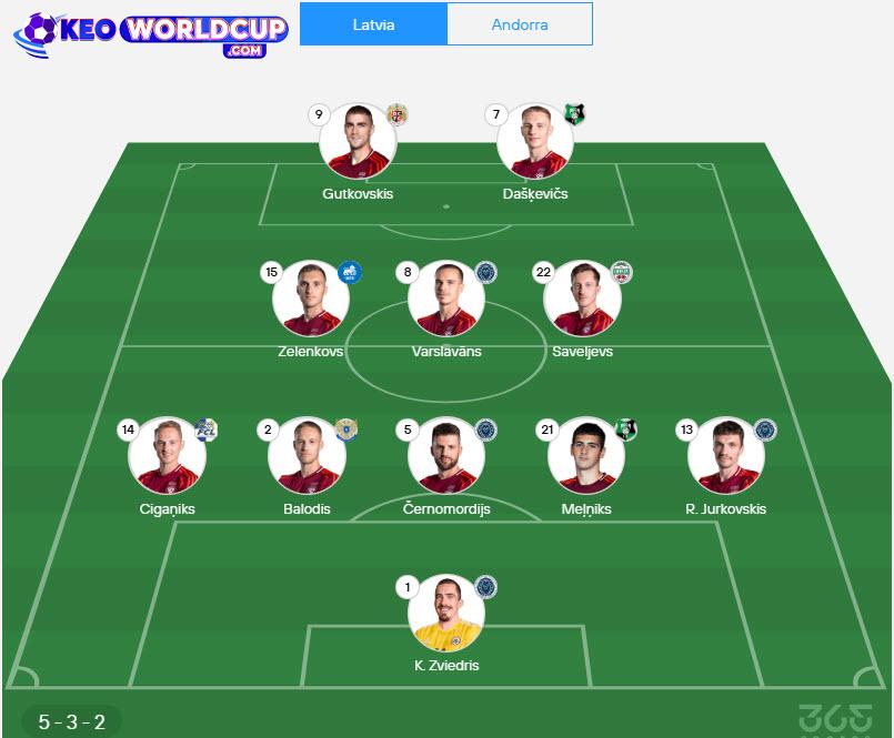soi kèo bóng đá Latvia vs Andorra