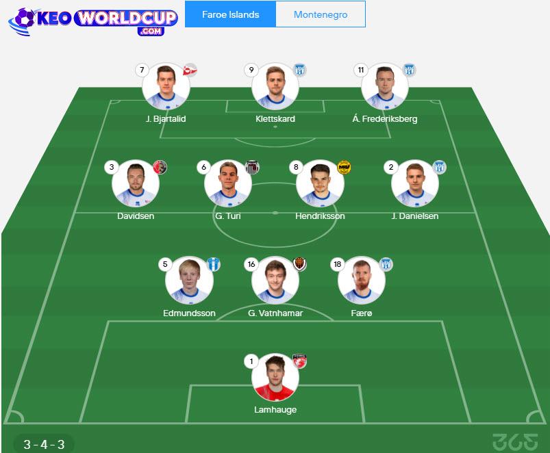 soi kèo vòng loại world cup châu âu tối nay Quần đảo Faroe vs Montenegro