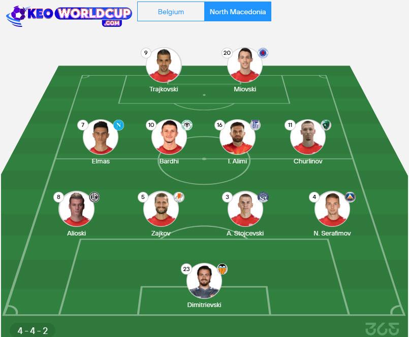 soi kèo vòng loại world cup châu âu đêm nay Bỉ vs Bắc Macedonia