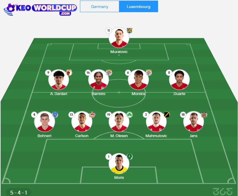 nhận định soi kèo vòng loại world cup châu âu Đức vs Luxembourg