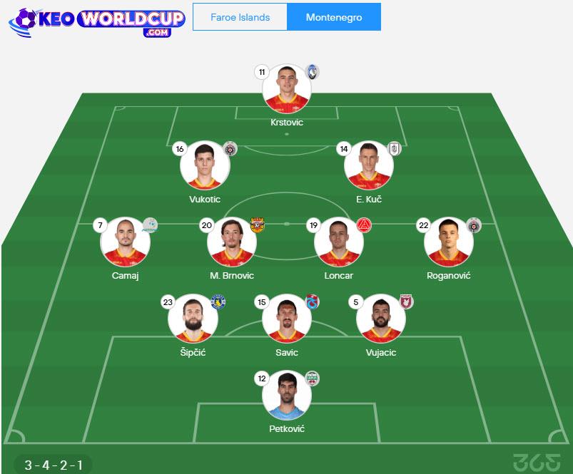 soi kèo vòng loại world cup châu âu tối nay Quần đảo Faroe vs Montenegro