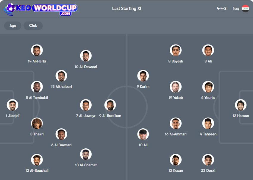 soi kèo Ả Rập Saudi vs Iraq