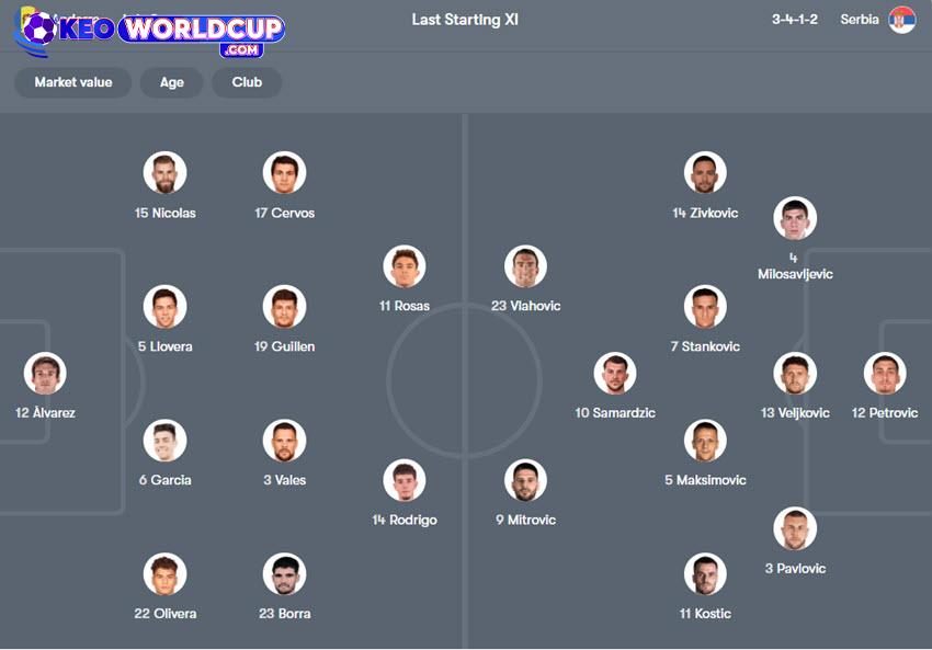 soi kèo vòng loại world cup châu âu Andorra vs Serbia