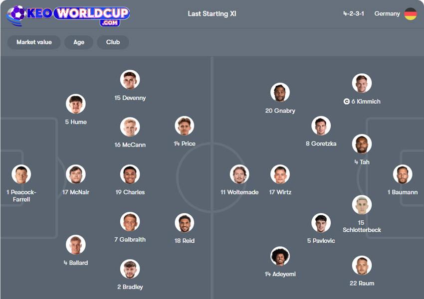 soi kèo bóng đá Bắc Ireland vs Đức
