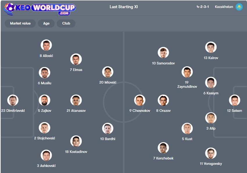 soi kèo vòng loại world cup Bắc Macedonia vs Kazakhstan