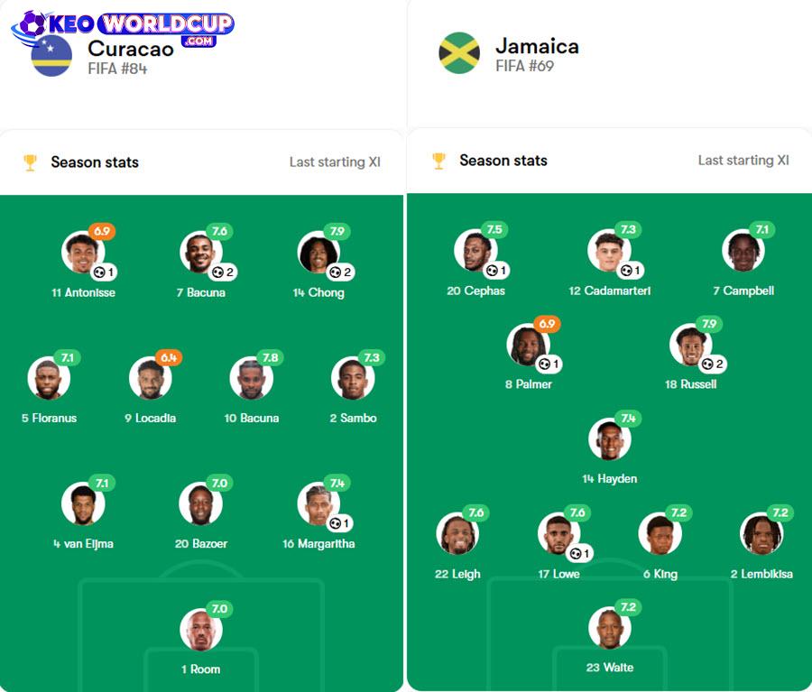 soi kèo vòng loại World Cup Curacao vs Jamaica