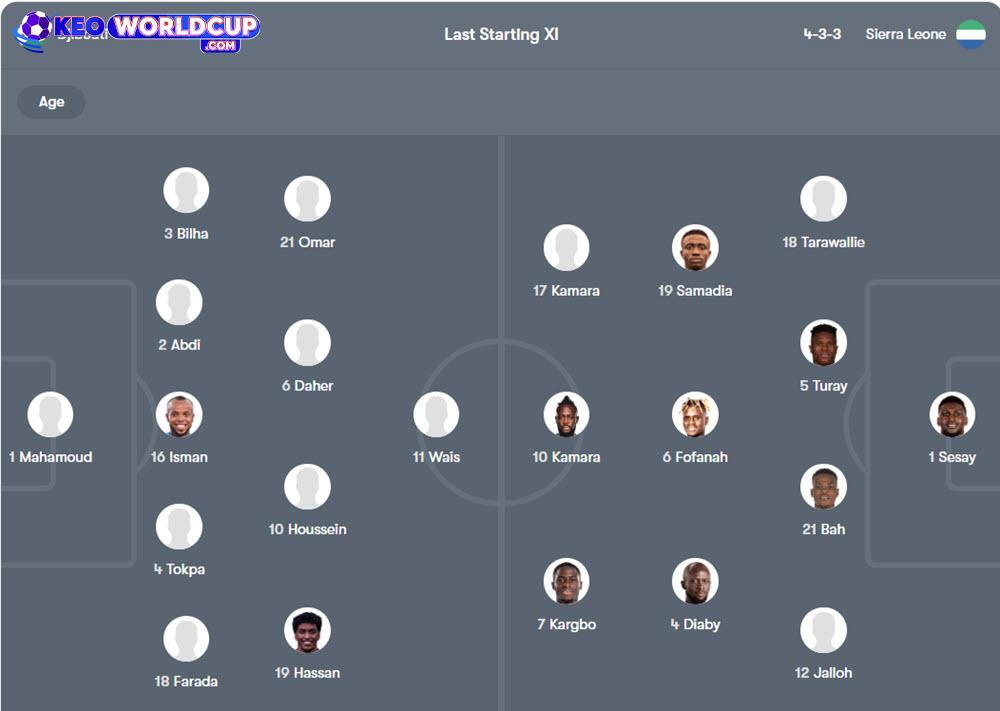 Djibouti vs Sierra Leone