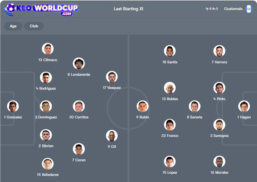 soi kèo vòng loại world cup châu phi El Salvador vs Guatemala
