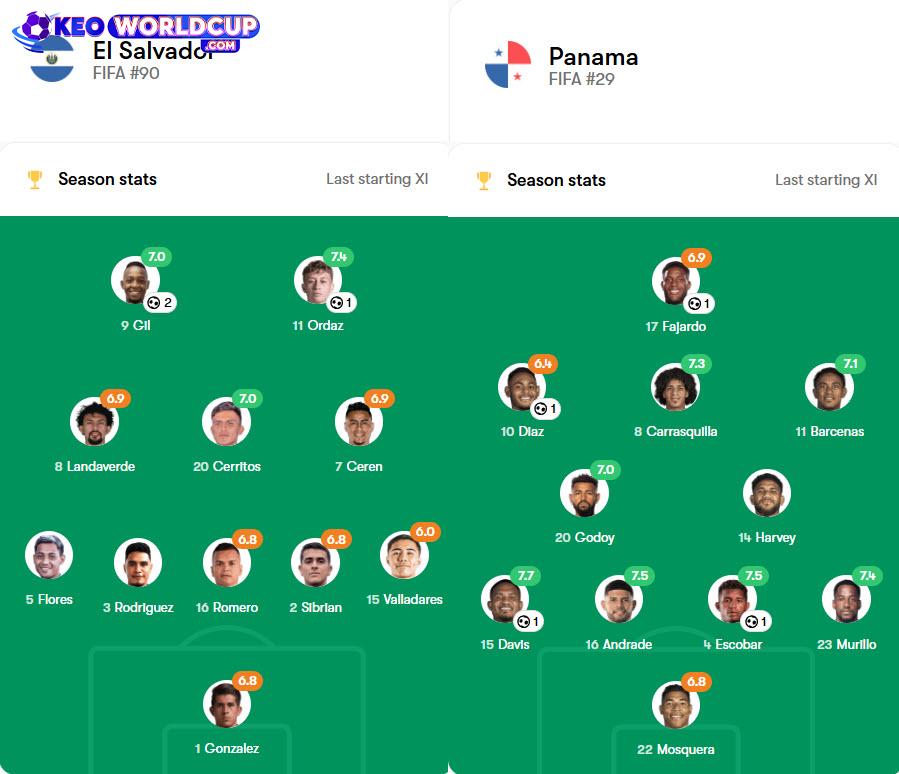 soi kèo El Salvador vs Panama