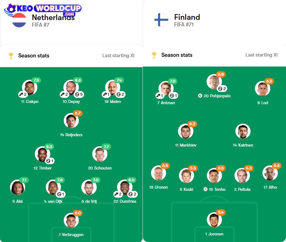 soi kèo châu âu vòng loại world cup Hà Lan vs Phần Lan