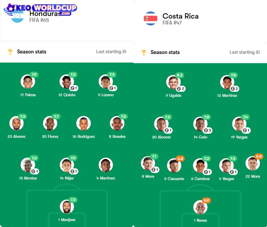 Honduras vs Costa Rica