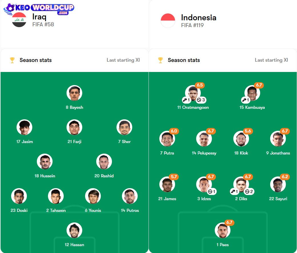 soi kèo Iraq vs Indonesia