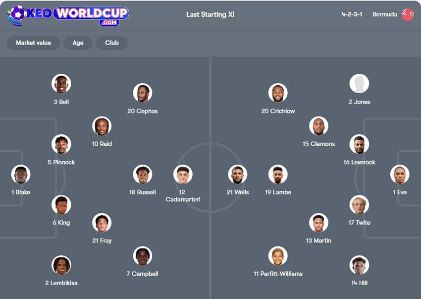 soi kèo vòng loại WC Jamaica vs Bermuda