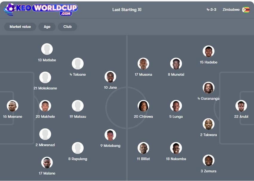 soi kèo vòng loại world cup Lesotho vs Zimbabwe